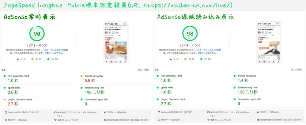 PageSpeed Insights Mobile端末測定結果の画像